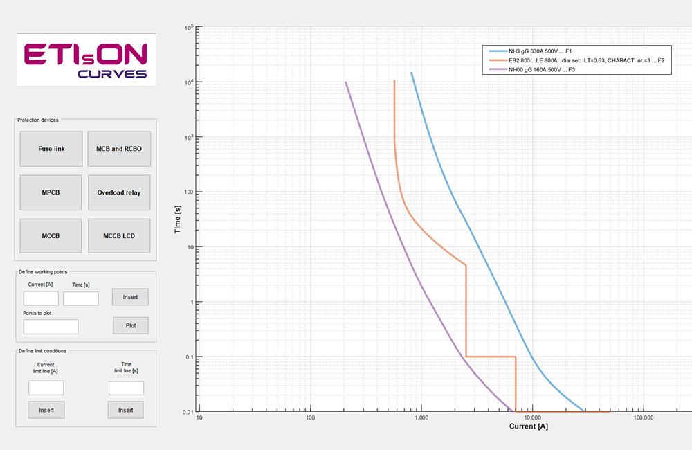 ETIsON Curves R18.0